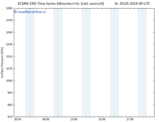Atmosférický tlak ALL TS St 29.05.2024 06 UTC