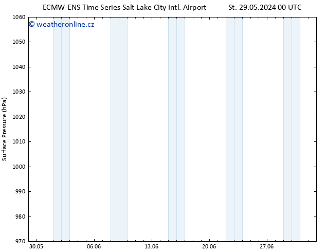 Atmosférický tlak ALL TS St 29.05.2024 00 UTC