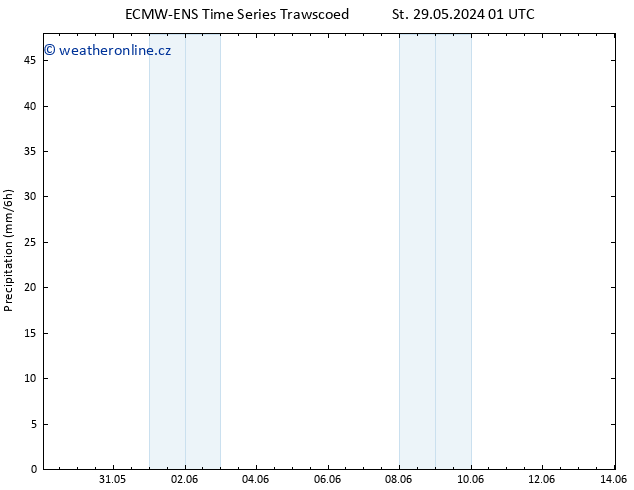 Srážky ALL TS Čt 30.05.2024 01 UTC