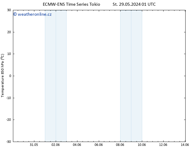Temp. 850 hPa ALL TS Po 10.06.2024 01 UTC