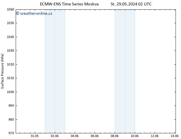 Atmosférický tlak ALL TS Pá 14.06.2024 02 UTC