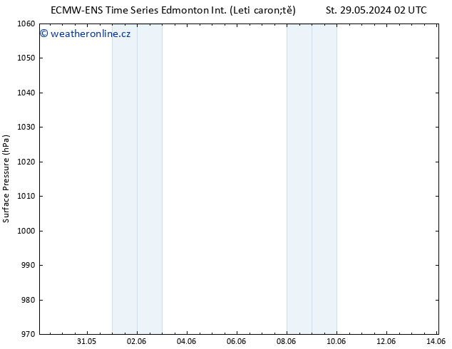 Atmosférický tlak ALL TS Po 03.06.2024 02 UTC