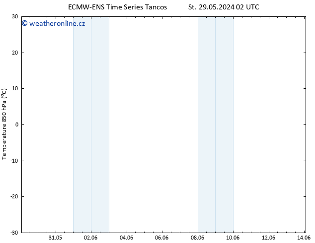 Temp. 850 hPa ALL TS Čt 30.05.2024 02 UTC