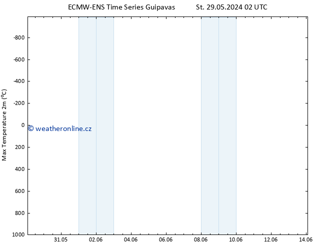 Nejvyšší teplota (2m) ALL TS Čt 30.05.2024 02 UTC