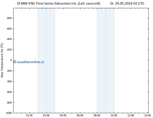 Atmosférický tlak ALL TS Ne 02.06.2024 14 UTC