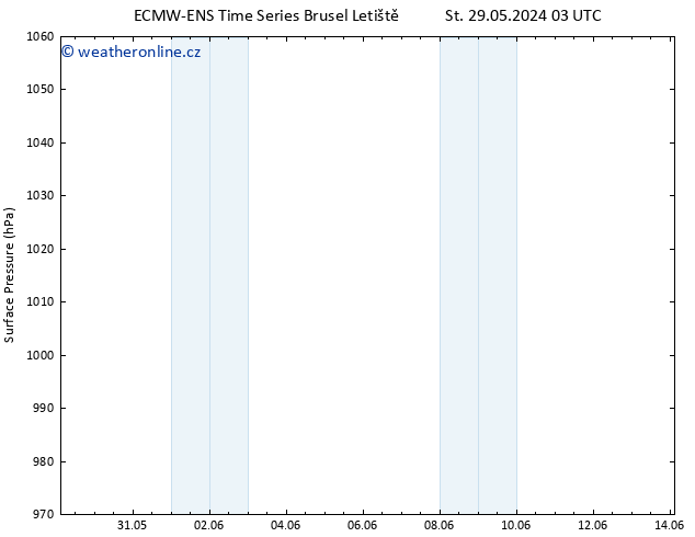 Atmosférický tlak ALL TS So 01.06.2024 03 UTC