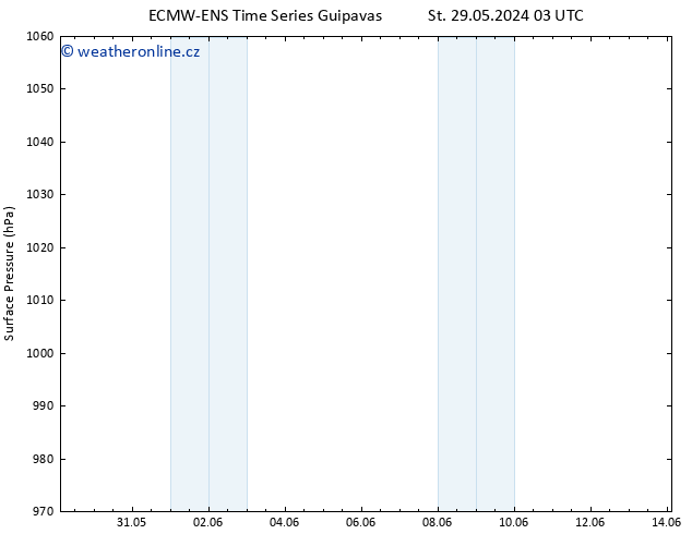 Atmosférický tlak ALL TS Pá 07.06.2024 03 UTC