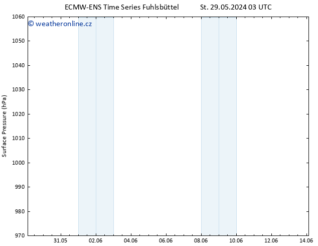 Atmosférický tlak ALL TS Čt 06.06.2024 03 UTC