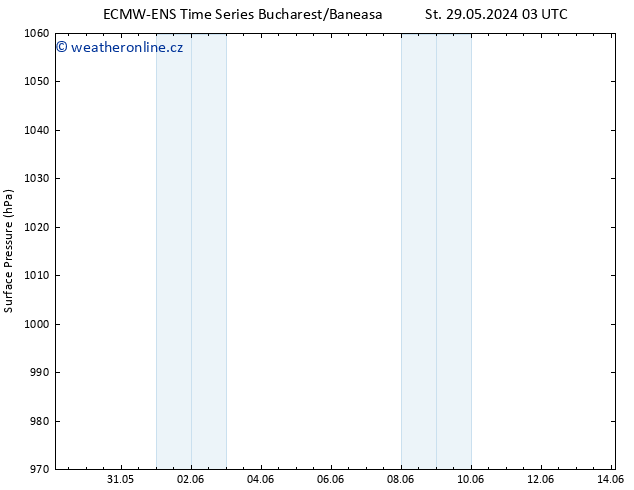 Atmosférický tlak ALL TS Čt 30.05.2024 03 UTC