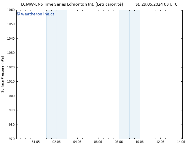 Atmosférický tlak ALL TS Po 10.06.2024 03 UTC