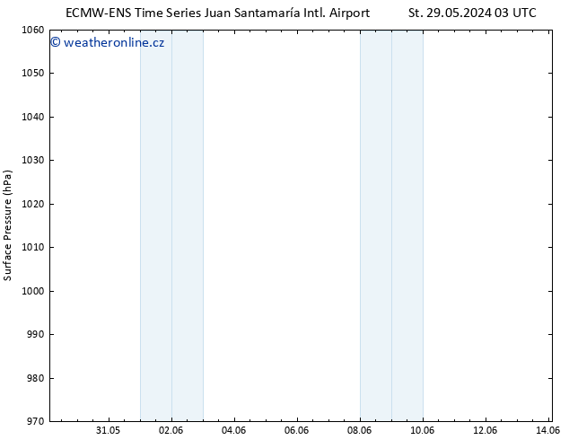 Atmosférický tlak ALL TS Út 04.06.2024 09 UTC