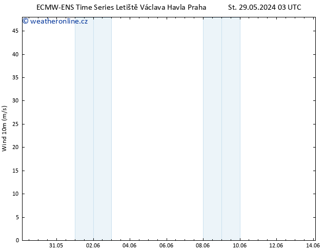 Surface wind ALL TS St 29.05.2024 21 UTC