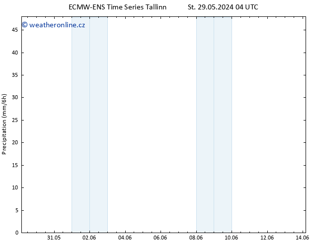 Srážky ALL TS So 08.06.2024 04 UTC