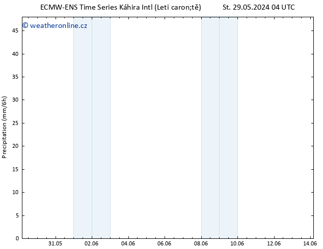 Srážky ALL TS So 01.06.2024 04 UTC