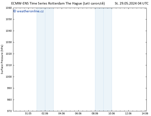 Atmosférický tlak ALL TS St 29.05.2024 10 UTC