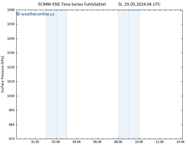 Atmosférický tlak ALL TS Ne 02.06.2024 10 UTC