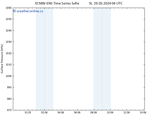 Atmosférický tlak ALL TS St 29.05.2024 16 UTC