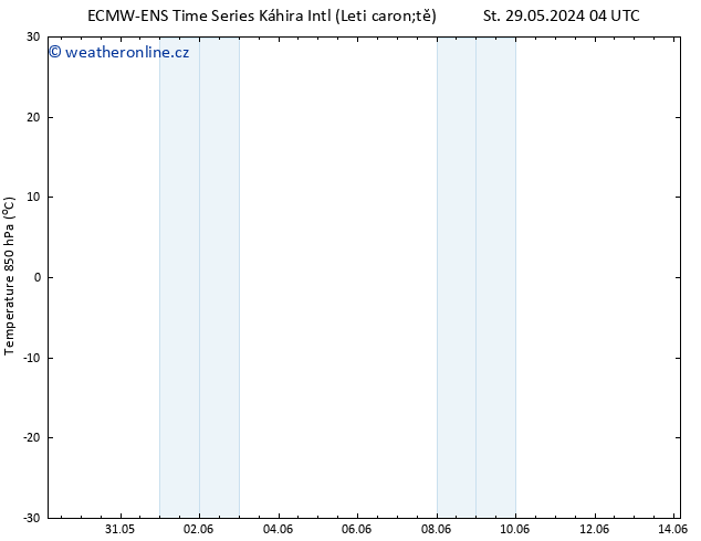 Temp. 850 hPa ALL TS So 01.06.2024 22 UTC
