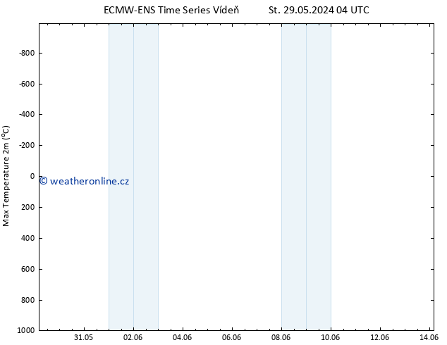 Nejvyšší teplota (2m) ALL TS So 08.06.2024 04 UTC