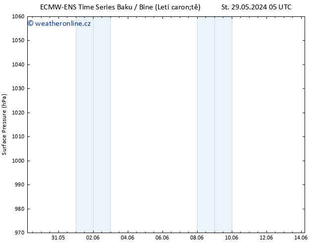 Atmosférický tlak ALL TS St 29.05.2024 11 UTC