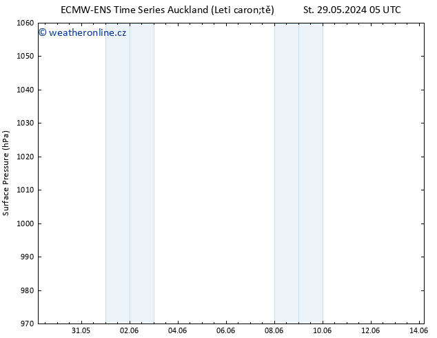 Atmosférický tlak ALL TS So 01.06.2024 23 UTC