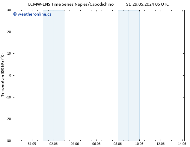 Temp. 850 hPa ALL TS So 08.06.2024 05 UTC