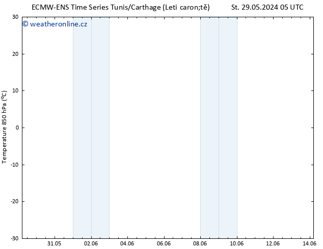 Temp. 850 hPa ALL TS Čt 30.05.2024 05 UTC