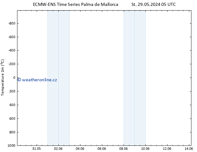 Temperature (2m) ALL TS St 29.05.2024 05 UTC