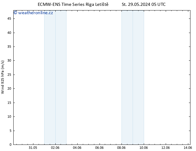 Wind 925 hPa ALL TS St 29.05.2024 05 UTC