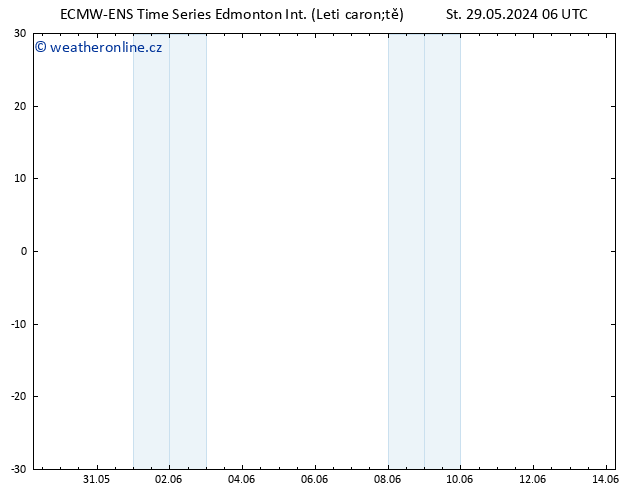 Atmosférický tlak ALL TS St 29.05.2024 12 UTC