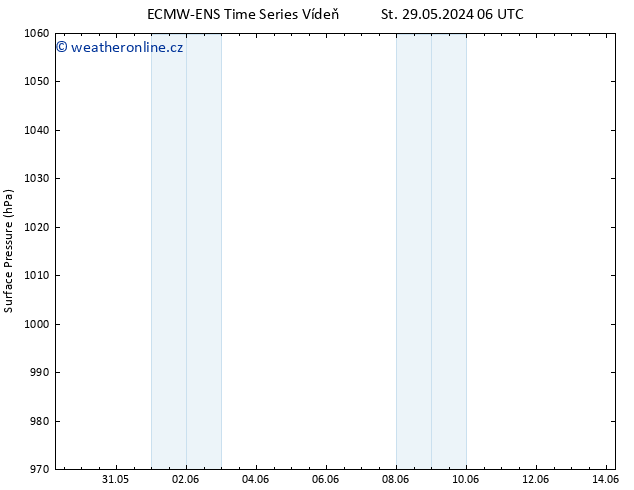 Atmosférický tlak ALL TS Pá 14.06.2024 06 UTC