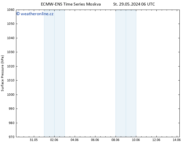 Atmosférický tlak ALL TS St 29.05.2024 12 UTC