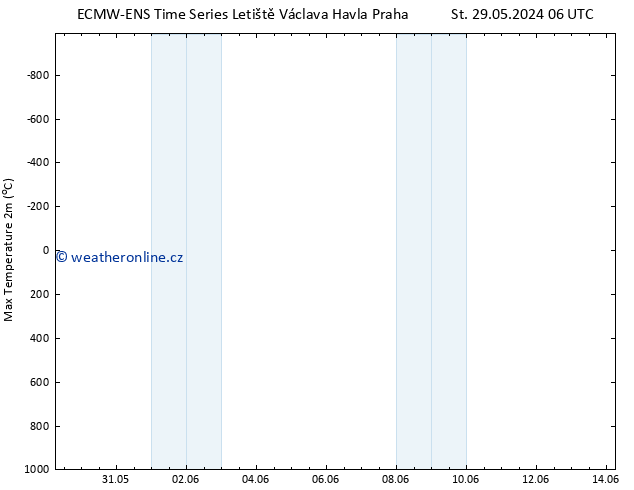 Nejvyšší teplota (2m) ALL TS Po 10.06.2024 18 UTC