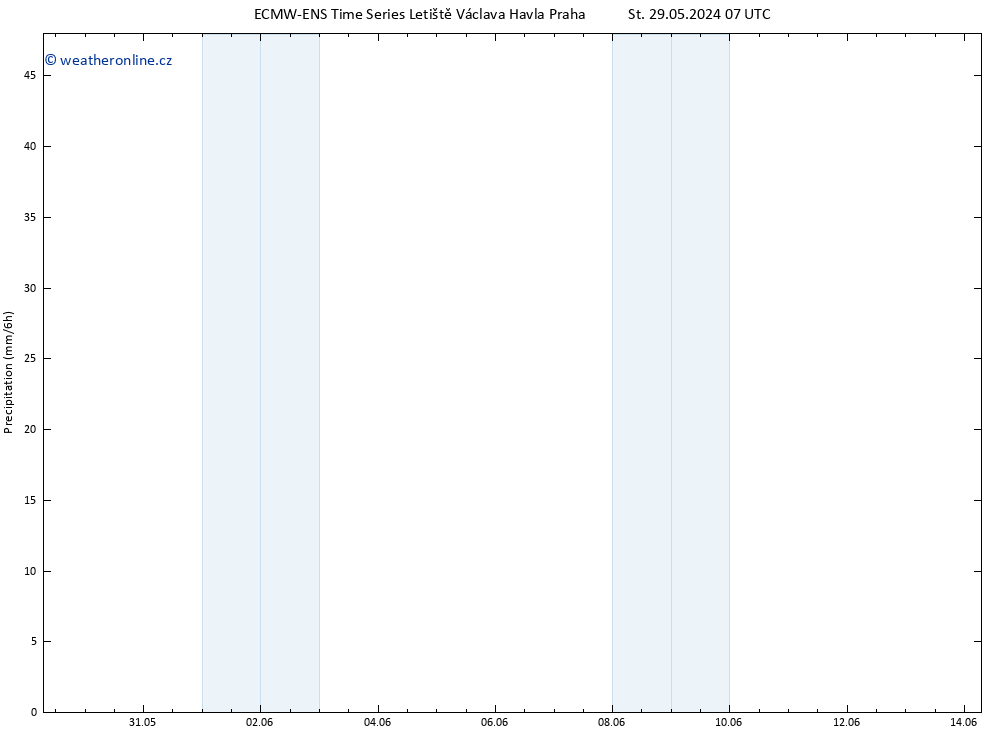 Srážky ALL TS St 29.05.2024 13 UTC