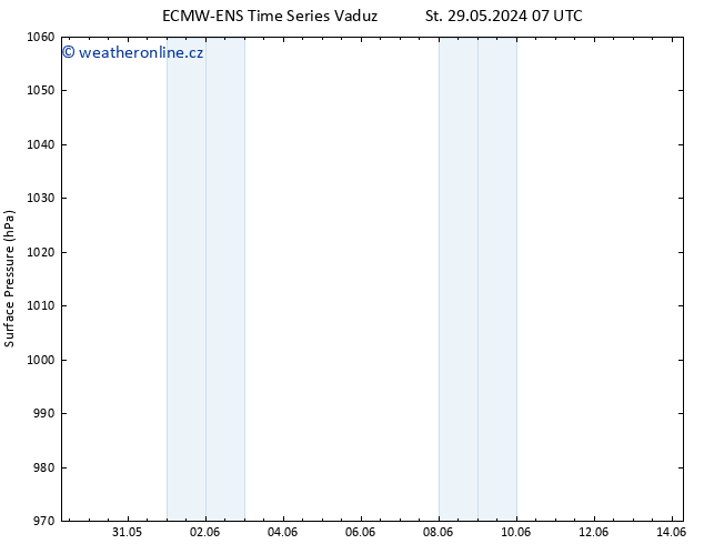 Atmosférický tlak ALL TS So 08.06.2024 19 UTC