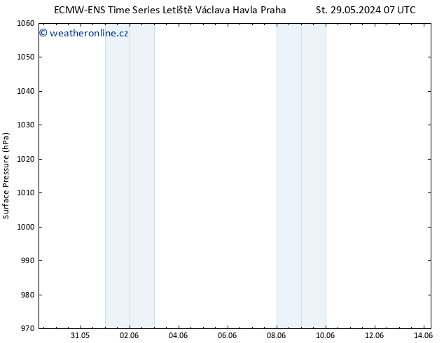 Atmosférický tlak ALL TS So 01.06.2024 01 UTC