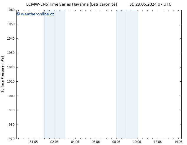 Atmosférický tlak ALL TS Út 04.06.2024 07 UTC