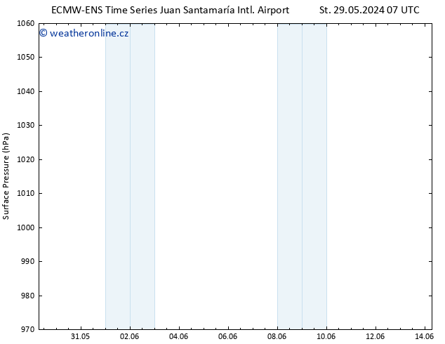 Atmosférický tlak ALL TS St 29.05.2024 07 UTC