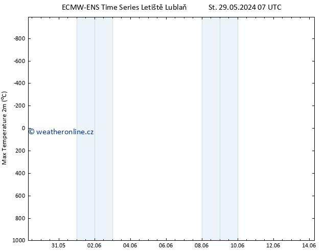 Nejvyšší teplota (2m) ALL TS St 29.05.2024 07 UTC