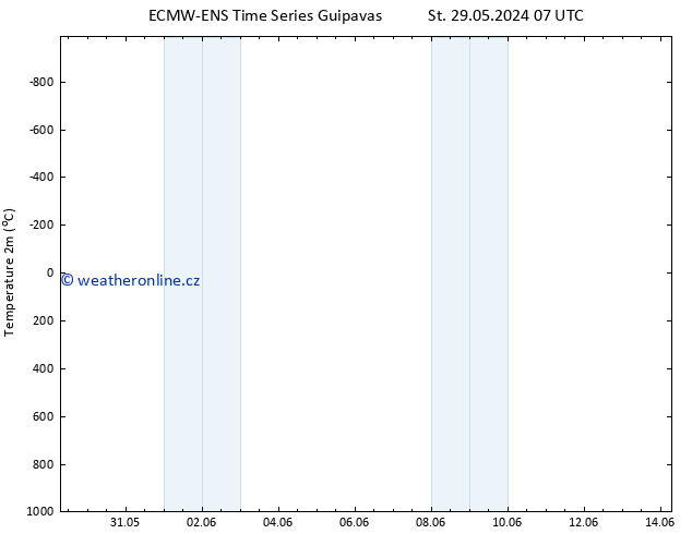 Temperature (2m) ALL TS Pá 31.05.2024 07 UTC