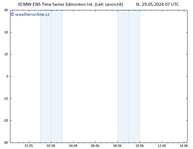 Atmosférický tlak ALL TS So 01.06.2024 01 UTC