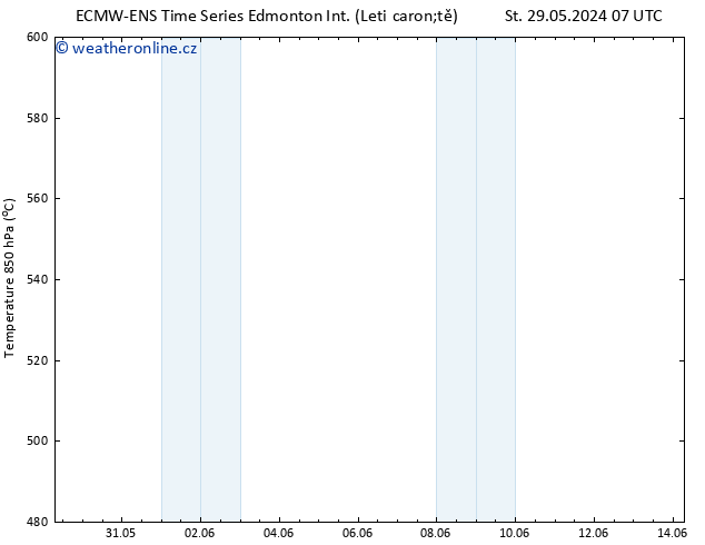 Atmosférický tlak ALL TS Ne 02.06.2024 19 UTC