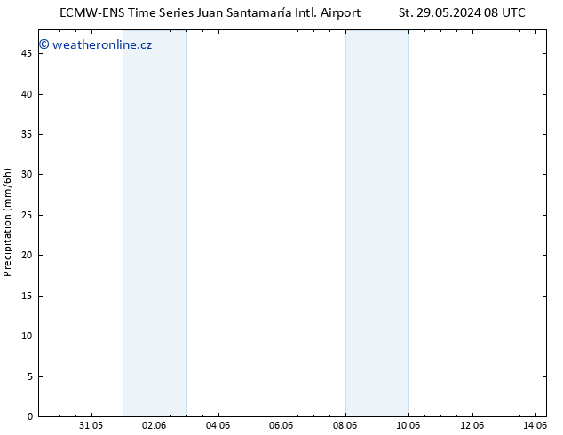 Srážky ALL TS Čt 30.05.2024 14 UTC