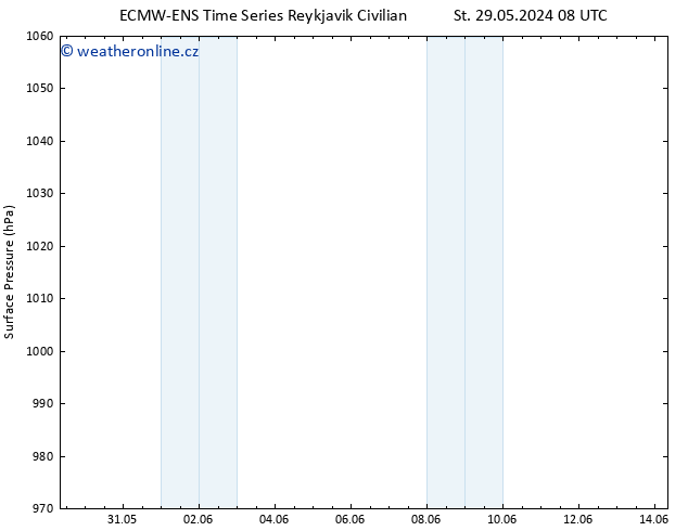 Atmosférický tlak ALL TS Čt 30.05.2024 08 UTC