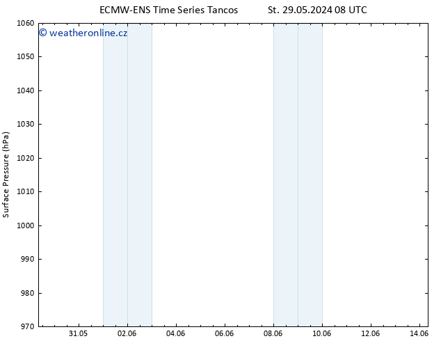 Atmosférický tlak ALL TS St 12.06.2024 08 UTC