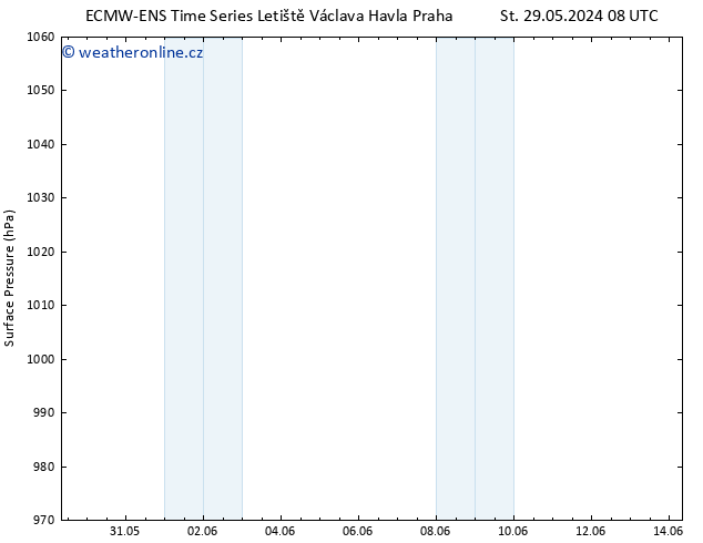 Atmosférický tlak ALL TS St 05.06.2024 02 UTC