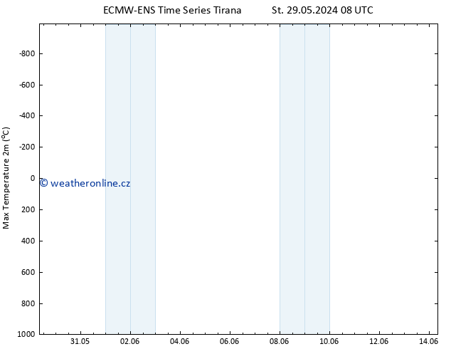 Nejvyšší teplota (2m) ALL TS Čt 30.05.2024 08 UTC
