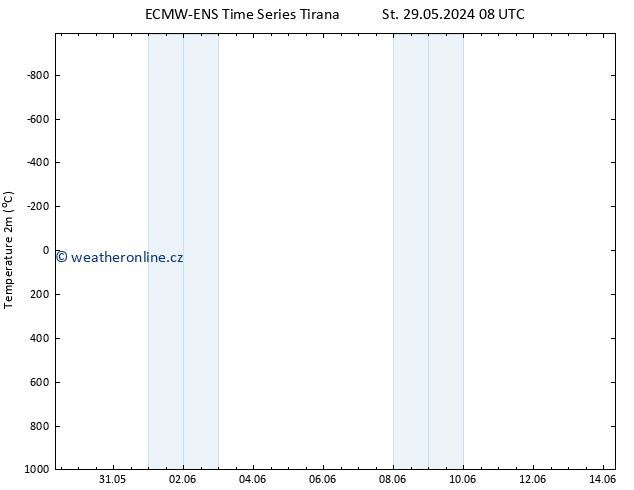 Temperature (2m) ALL TS St 29.05.2024 08 UTC