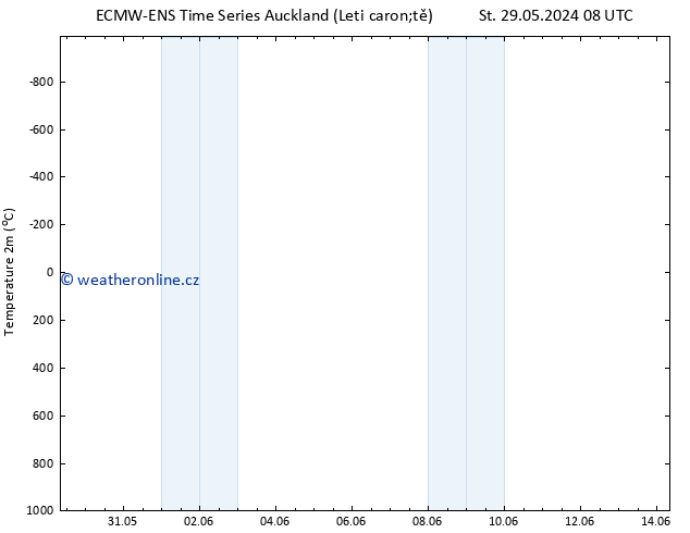 Temperature (2m) ALL TS Ne 02.06.2024 02 UTC