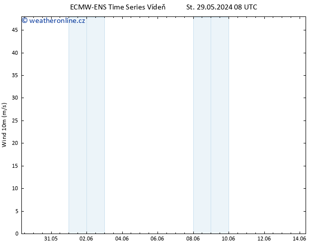 Surface wind ALL TS Po 03.06.2024 14 UTC